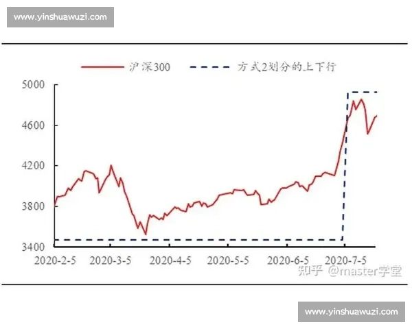 基于量化指标与趋势信号的股票技术分析策略研究