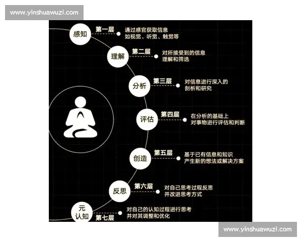 基于动作记忆机制的学习与认知提升策略研究与应用探索