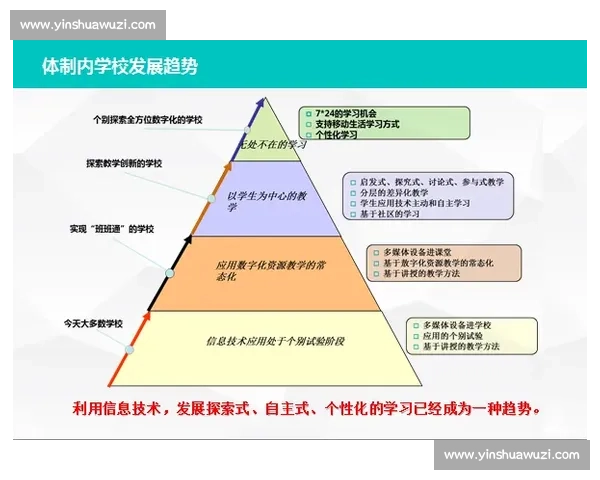 以提升学习效果为核心的个性化训练目标设计与实施策略