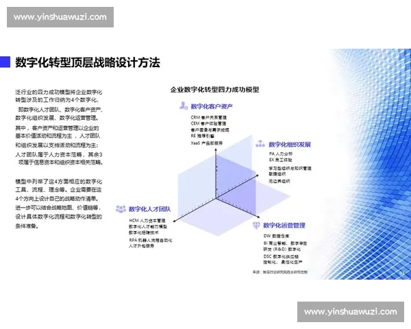 数字化转型背景下体育团队管理效能提升与人才协同培养机制研究 数字化转型背景下体育团队管理效能提升与人才协同培养机制研究