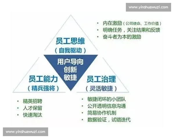 速度制胜：打造企业竞争力的核心战略与实践路径探索