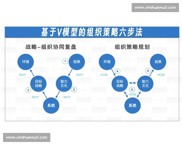 体育赛事组织与管理创新策略及高效运作模式研究探索